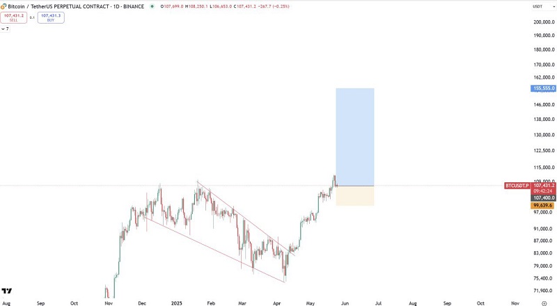 btc_usdt_260525_.jpg