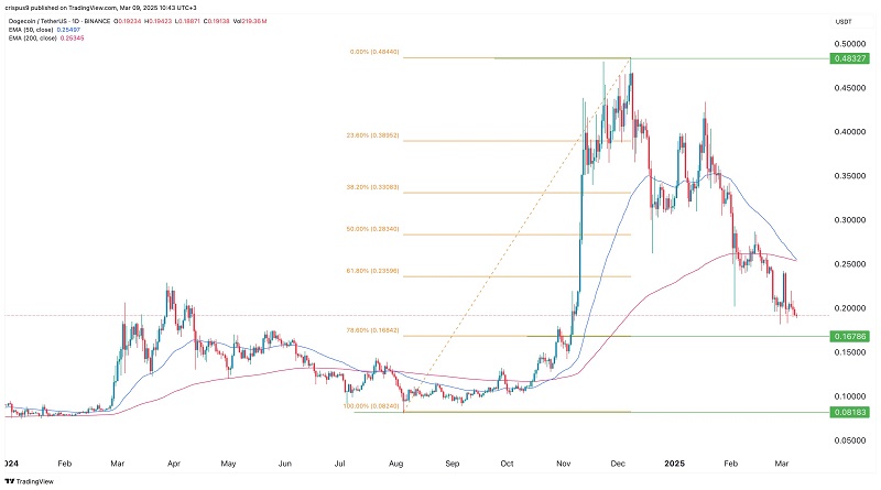 Dogecoin-Price_.jpg