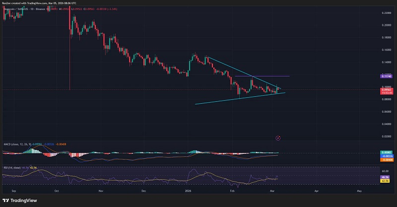 DOGEUSDT_2026_03_05.jpg