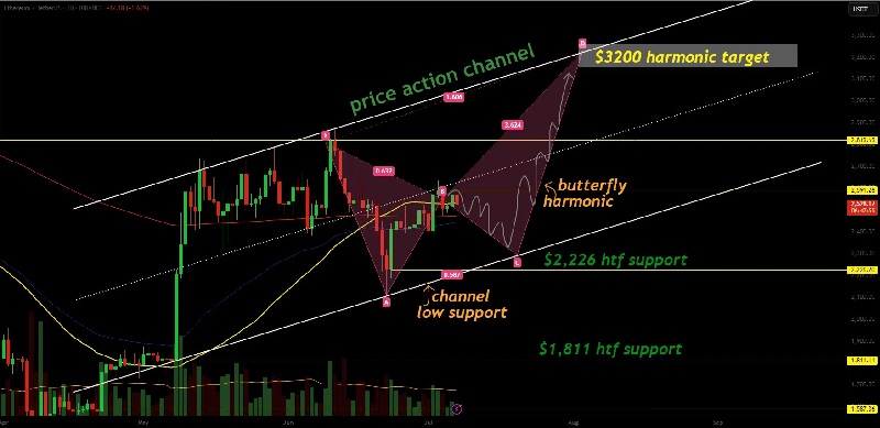 ETH-Pattern_.jpg