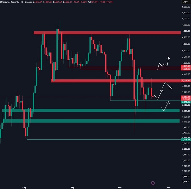 eth_usdt_241025_.jpg