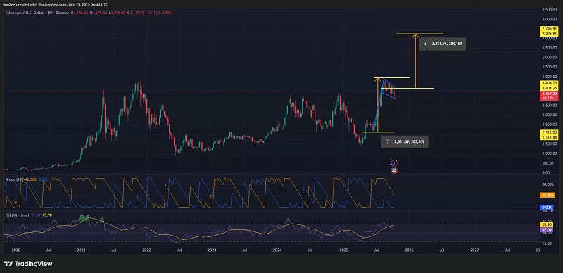 ETHUSD_2025_10_15_.jpg
