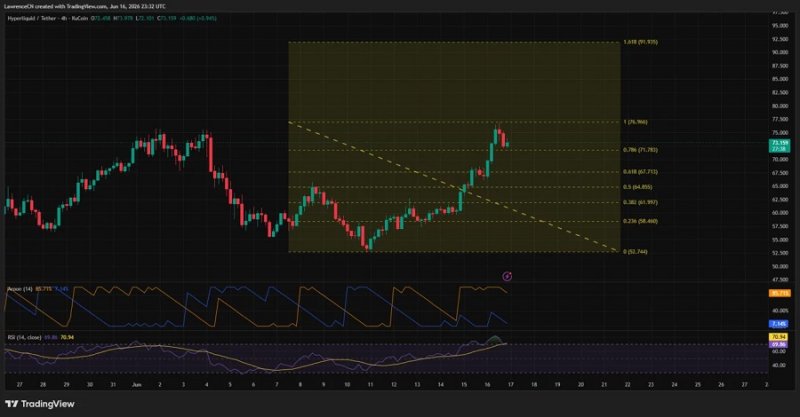 HYPEUSDT_2026-06-17_.jpg