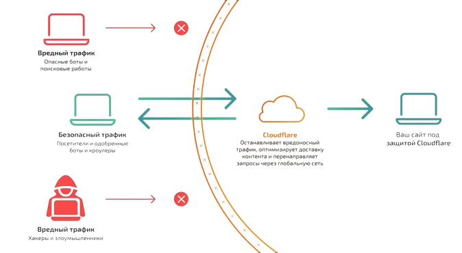 instruktciya_po_nastroike_cloudflare_benefits.png