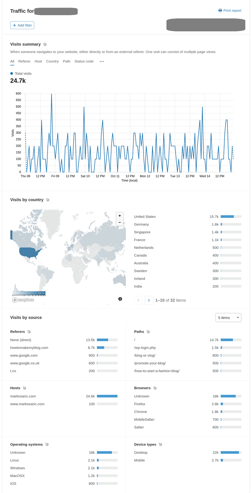 kak_nastroit_cloudflare_analytics.png