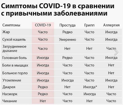 kak_otlichit_koronavirus_ot_prostudy.png