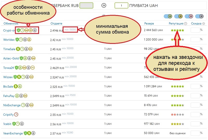 kak_perevesti_dengi_iz_rossii_v_ukrainu_2.jpg