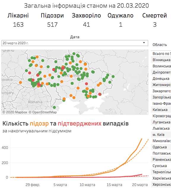 koronavirus_ukraina_21_marta.png
