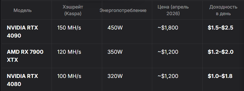 Luchshie_GPU_dlya_majninga.PNG