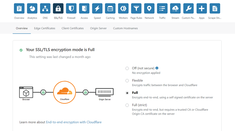 nastroika_cloudflare_https_configuration.png