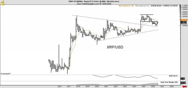 peter_brandt_xrp_chart.jpg