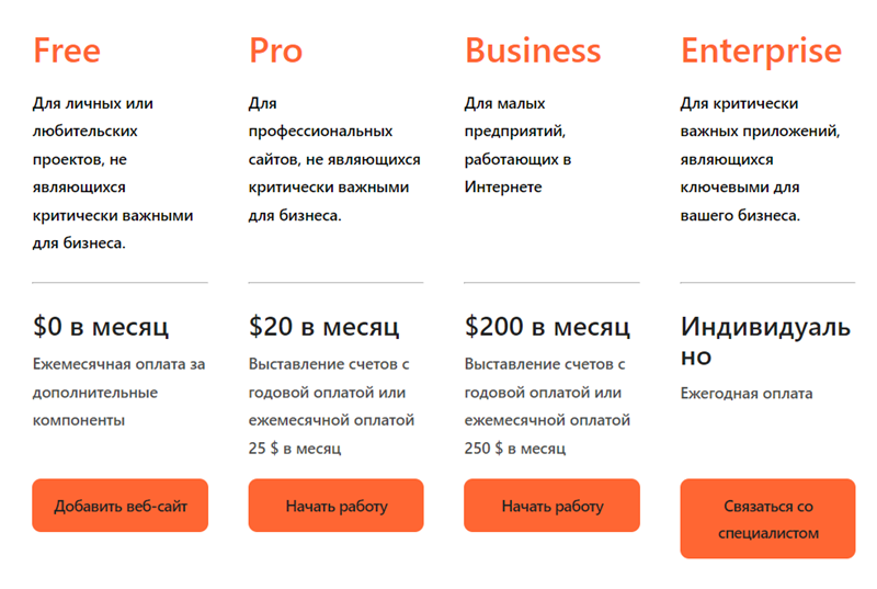 poshagovaya_nastroika_cloudflare_plans.png