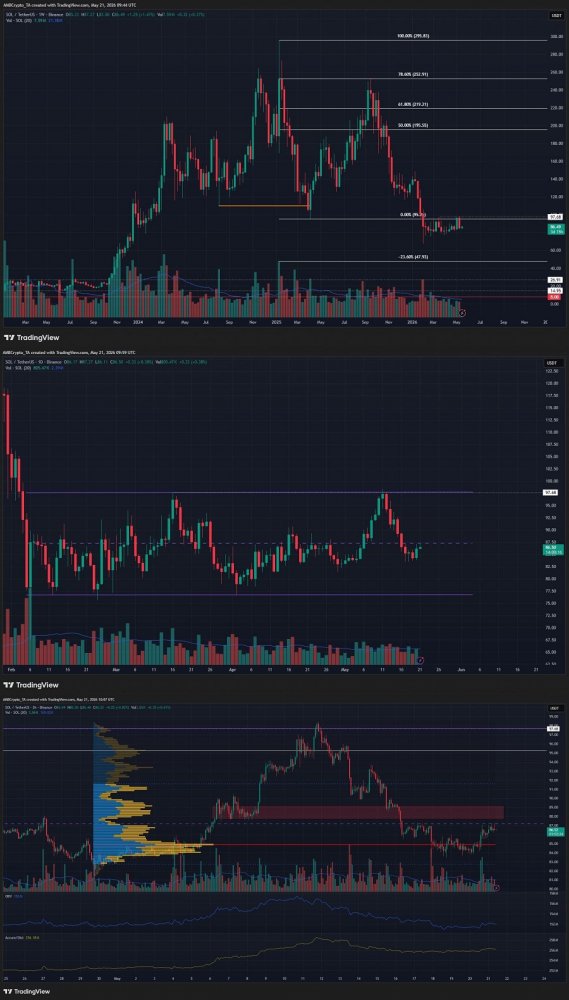 Solana-1-week-Chart_.jpg