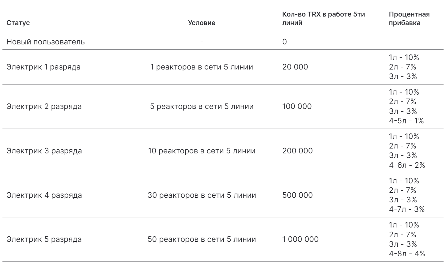 staking_trx.png