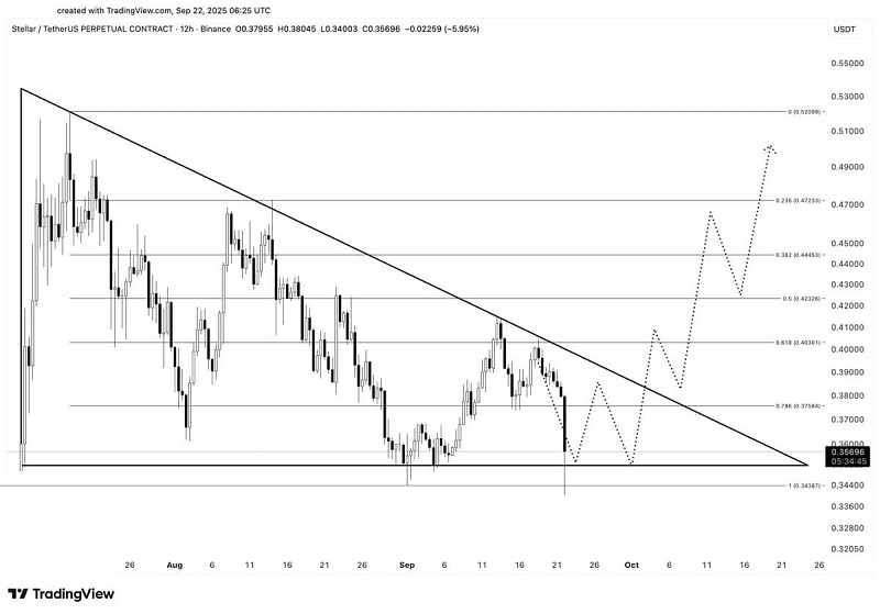 Stellar_usd_.jpg