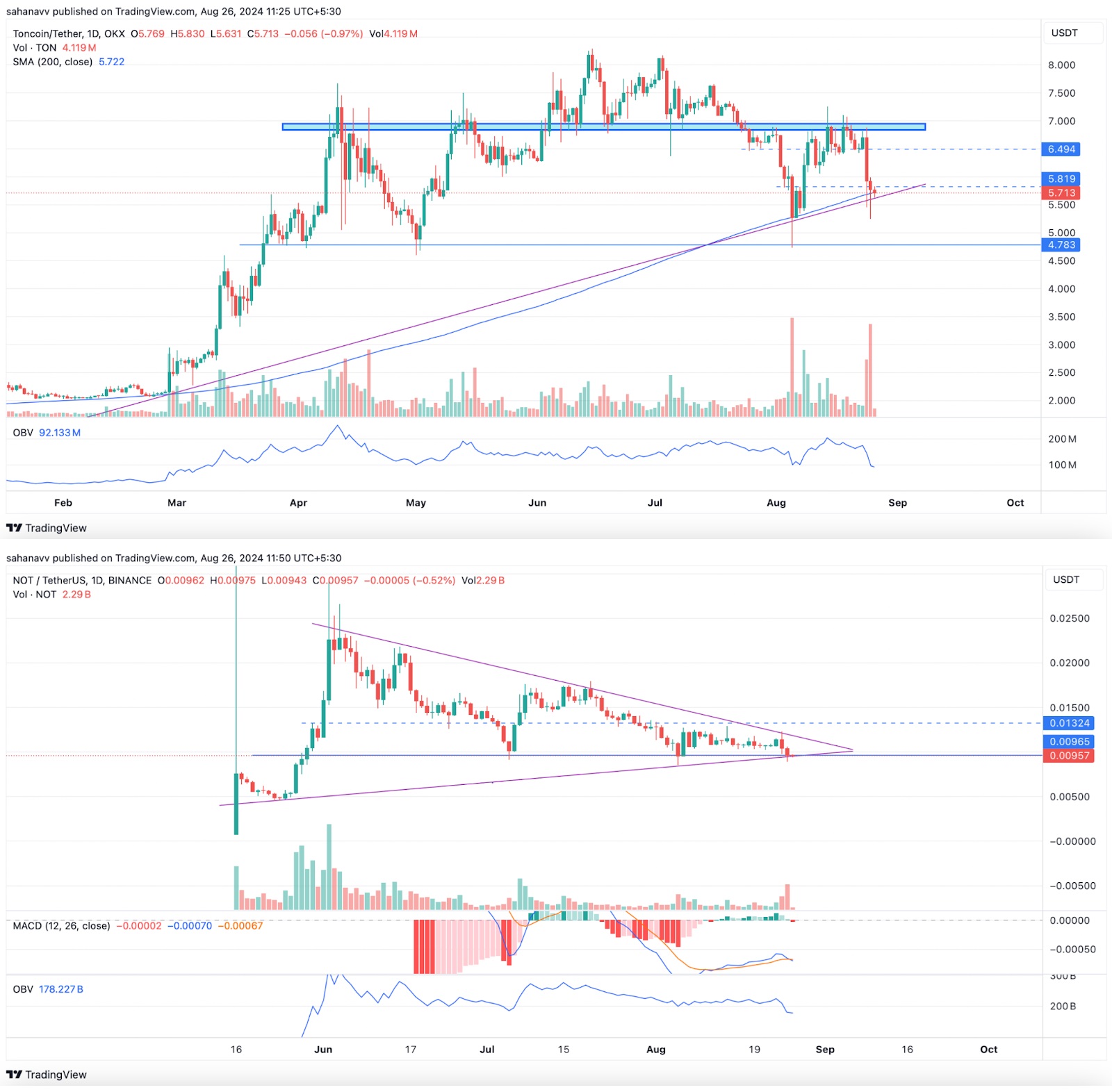 ton_usdt.jpg