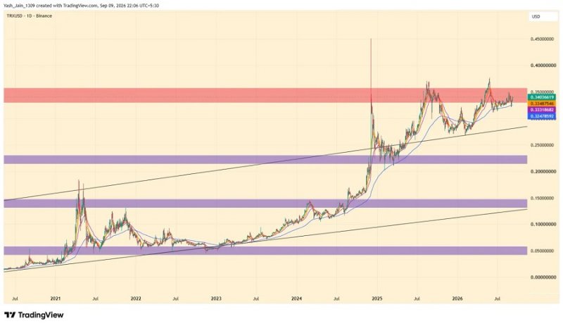 TRXUSD_2026.jpg