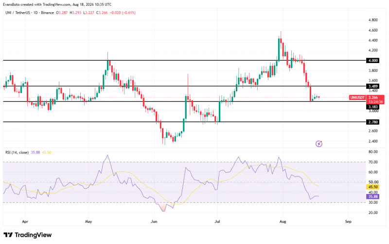 uni_usdt_190826.png