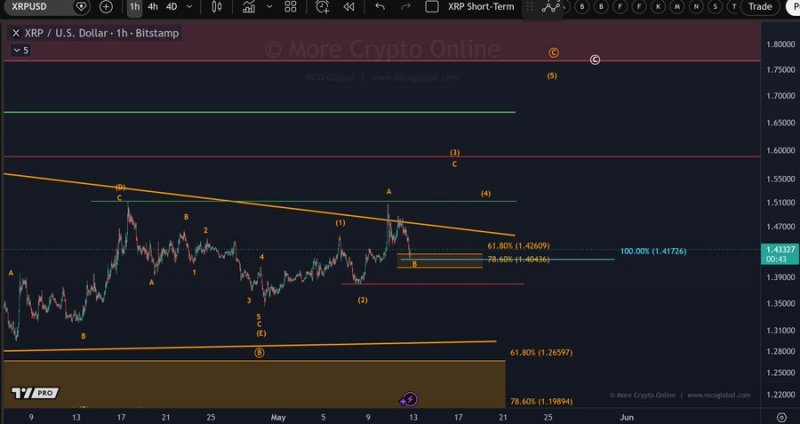 xrp_usd_150526.jpg