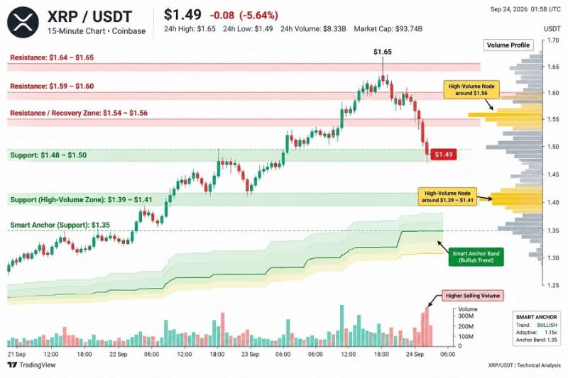 XRPUSDT_Analysis_Chart_.jpg